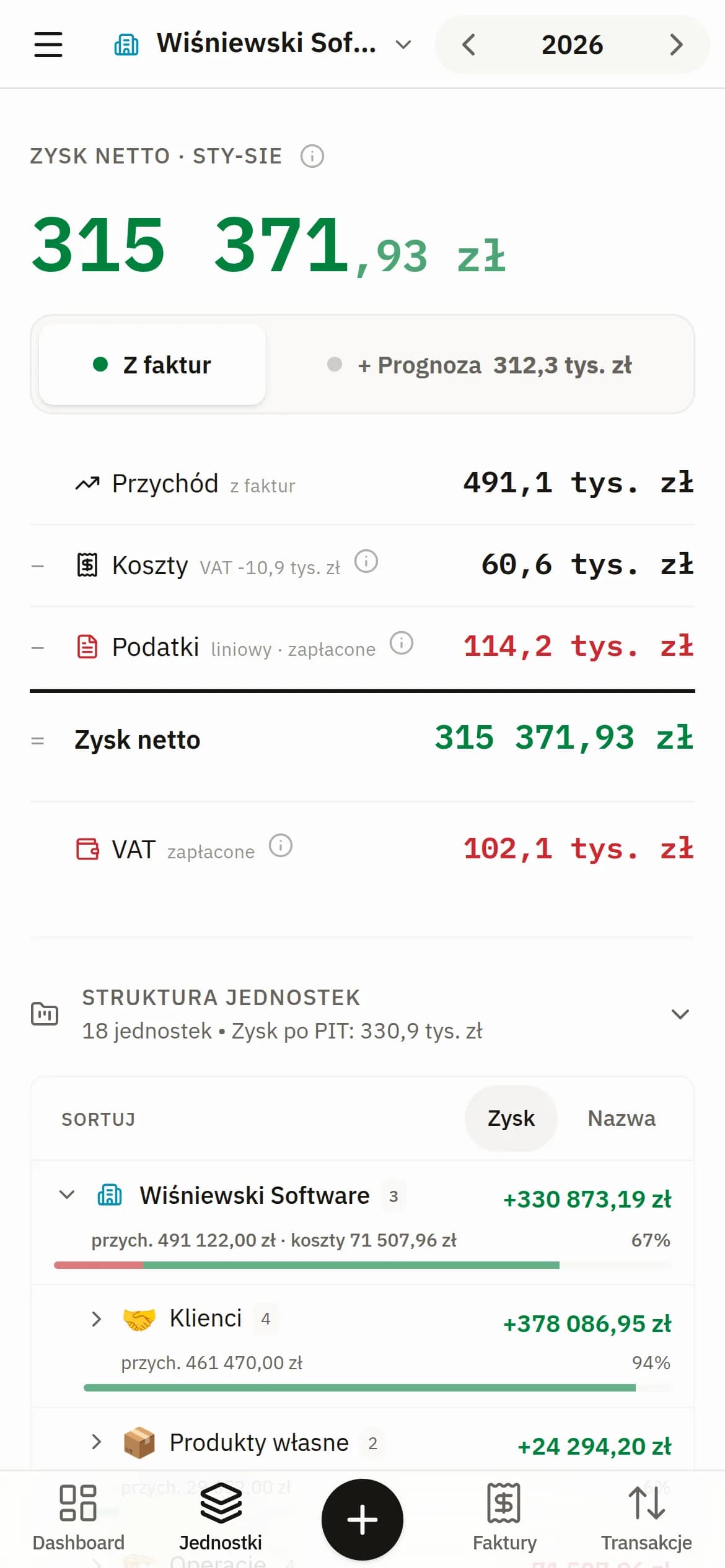 Jednostka na telefonie: zysk netto 315 371,93 zł za styczeń–sierpień rozpisany na przychód, koszty, podatki i VAT, pod nim struktura jednostek.