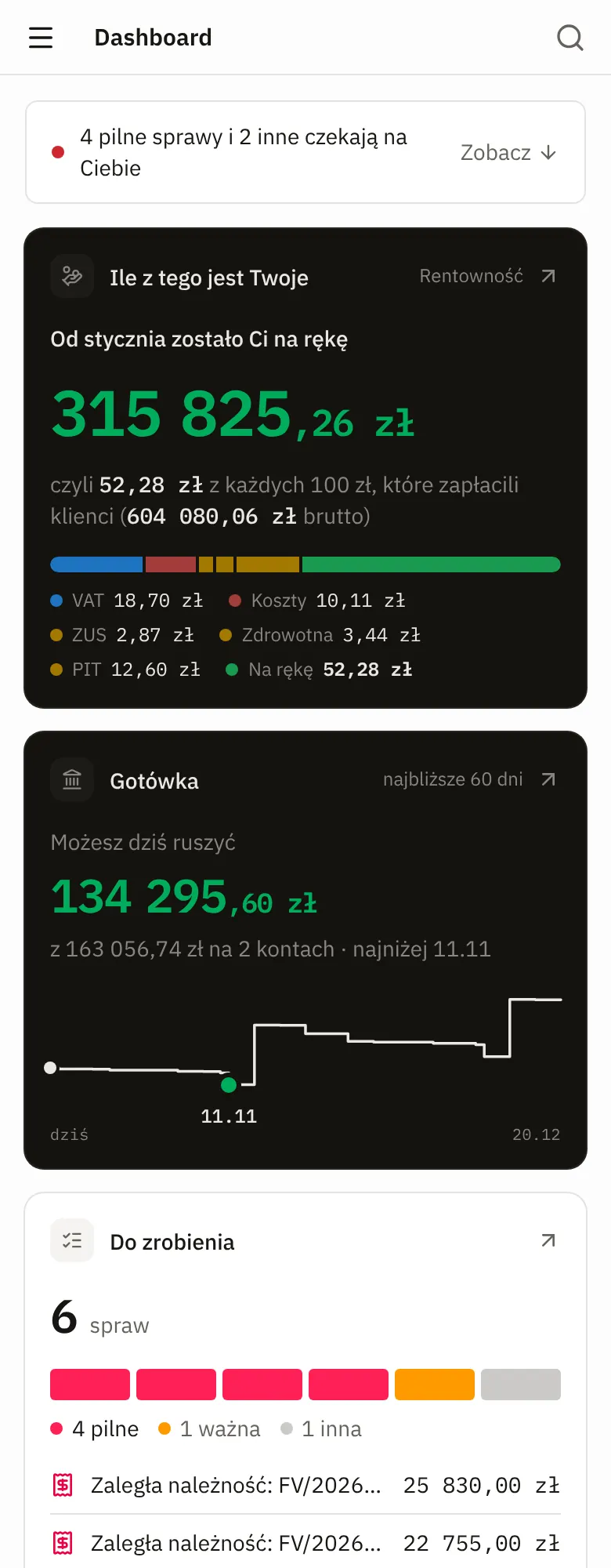 Dashboard na telefonie: zdanie o pilnych sprawach, kafel „Ile z tego jest Twoje” z kwotą i paskiem 100 zł, kafel „Gotówka” z linią salda i początek „Do zrobienia”